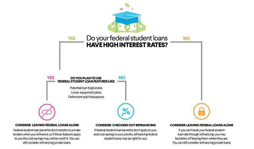 Can You Consolidate Private Student Loans?