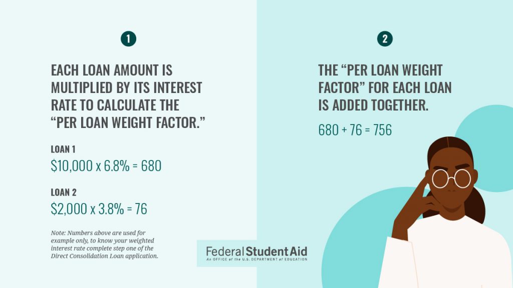 When Can You Consolidate Student Loans?